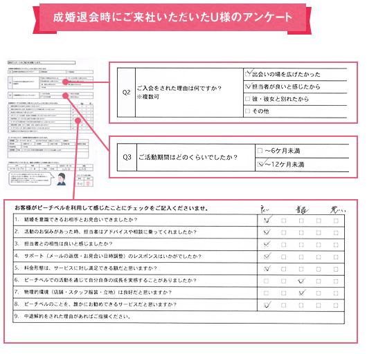 成婚退会時にご来社いただいたU様のアンケート