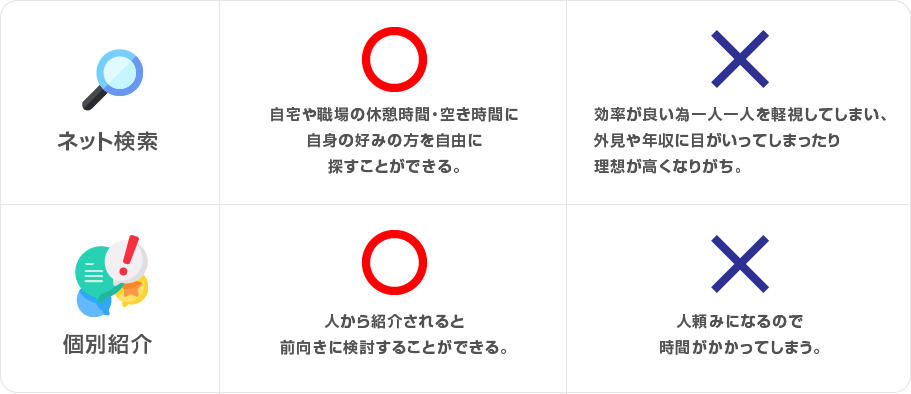 ネット検索と個別紹介のメリット・デメリット