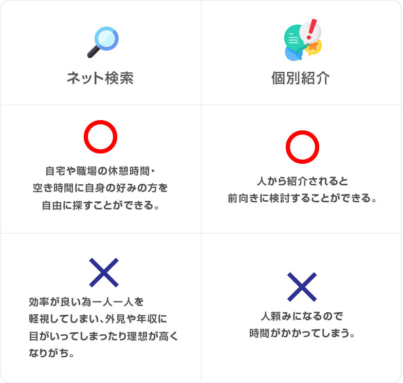 ネット検索と個別紹介のメリット・デメリット / スマホ