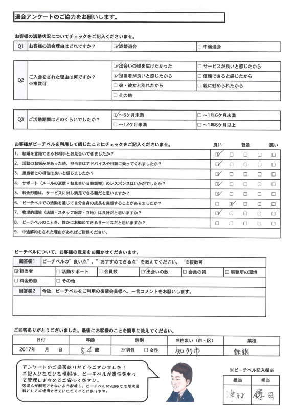 成婚退会アンケート